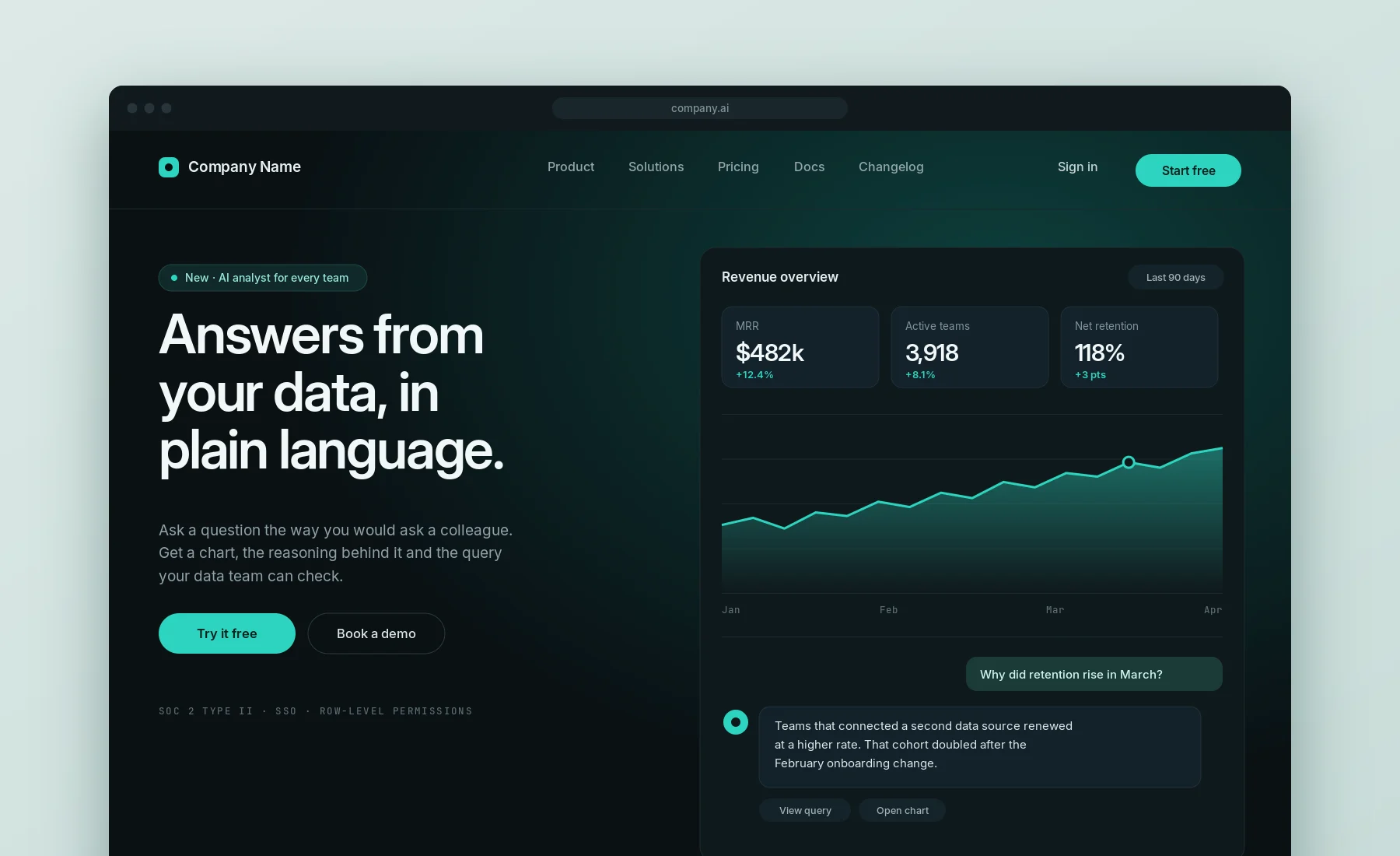 AI SaaS website design: dark analytics dashboard with a revenue chart and an AI assistant answering a data question
